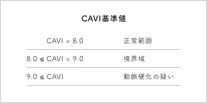 CAVI基準値