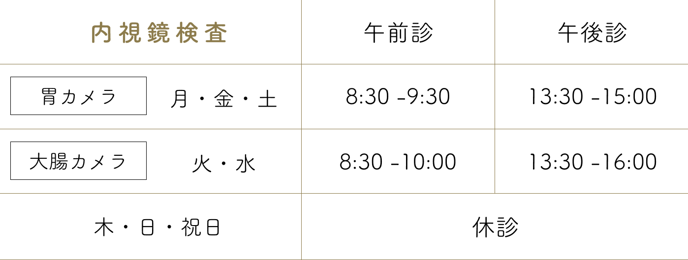 診察時間