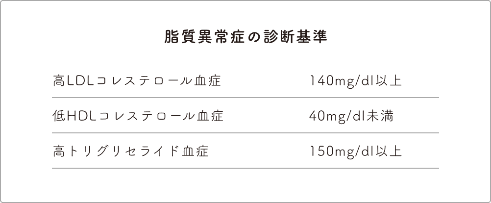 脂質異常症の診断基準